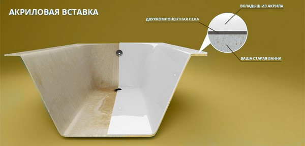 Как выбрать качественную акриловую ванну в Мозыре